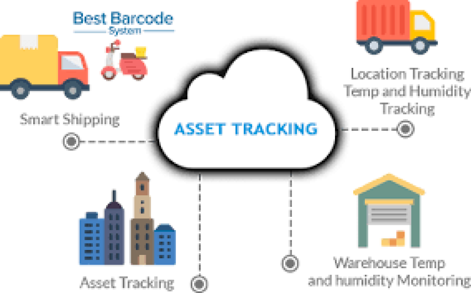 Asset Tracking System