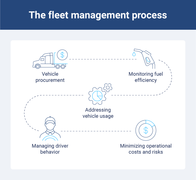 Fleet Management System