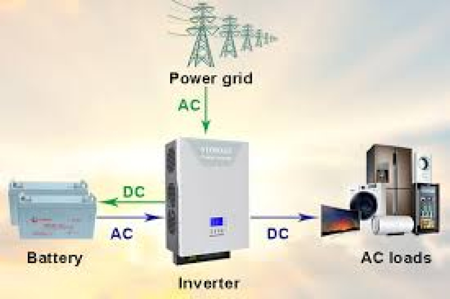Inverters