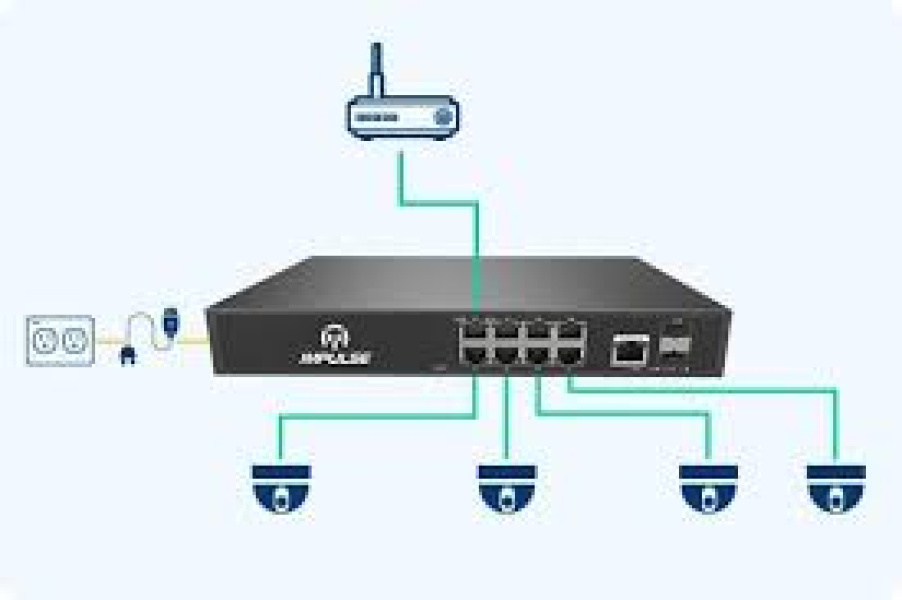 IP Camera System
