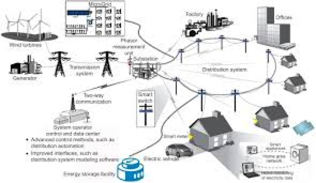 Smart Electrical System