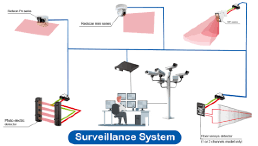 SURVEILLANCE SYSTEM