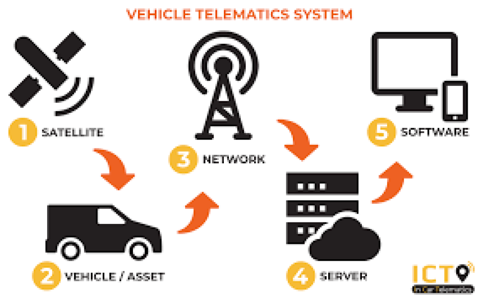 TELEMATIC SYSTEM